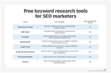 Keyword|Free keyword research tool .